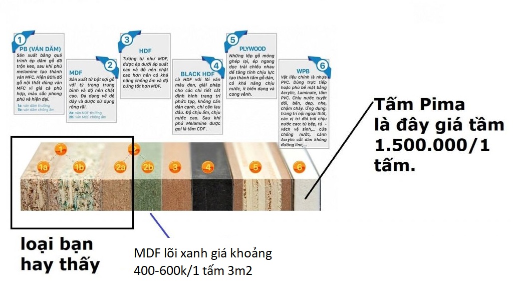 Nội thất lắp ghép